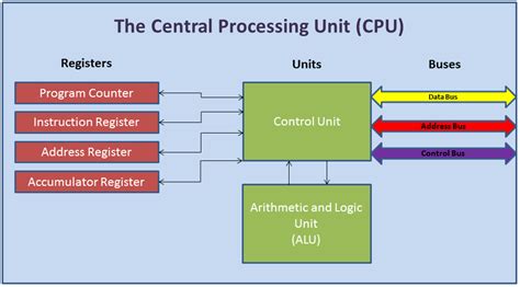 Inside the CPU – Belper Computing