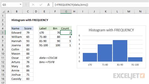 Histogram with FREQUENCY - Excel formula | Exceljet