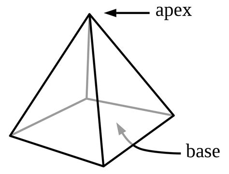 Pyramid (geometry) - Wikipedia