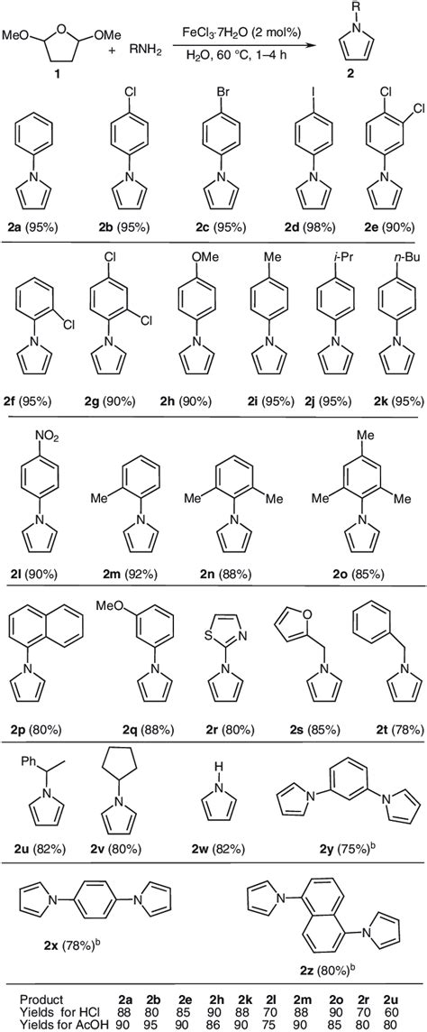 Scheme 2 Synthesis of pyrrole derivatives in water. a) Isolated yields ...