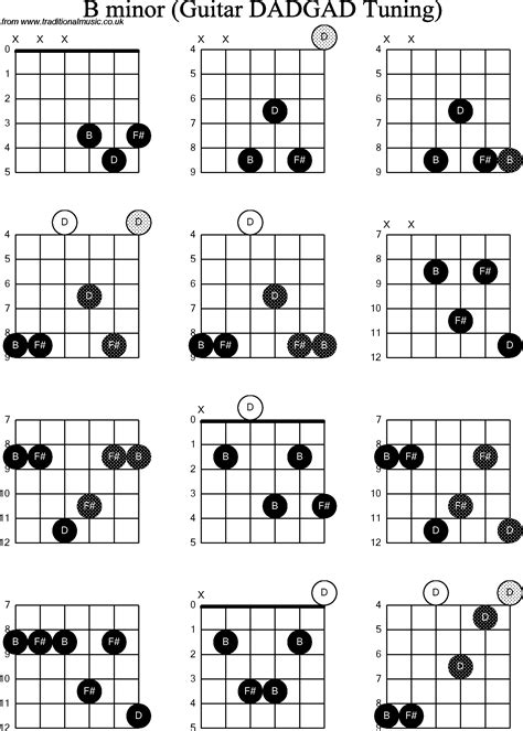 B Minor Guitar Chord Images & Pictures - Becuo