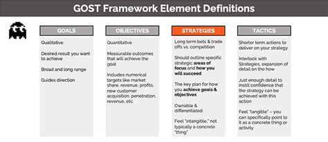 GOST Framework: Goals, Objectives, Strategies, And Tactics, 60% OFF