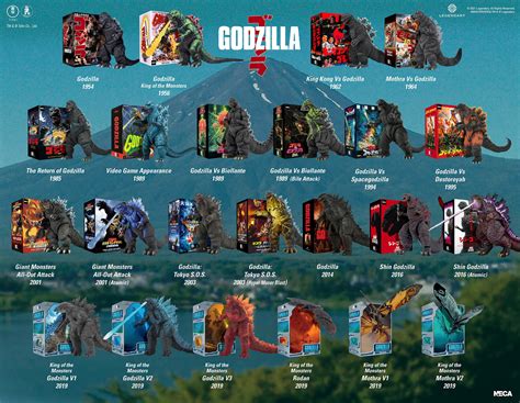 NECA Starts 12 Days of Downloads with Godzilla Visual Figure Guide