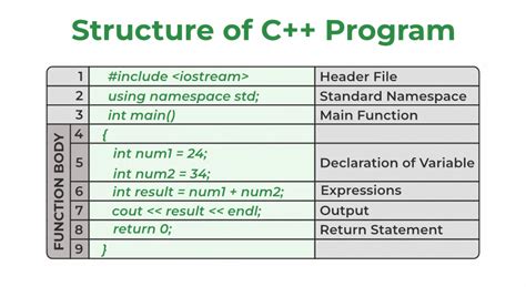 C++