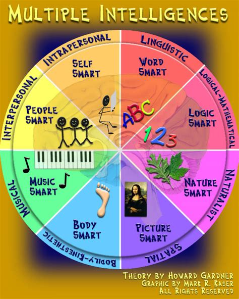 ~ The Versatility ~: Nine types of Intelligence