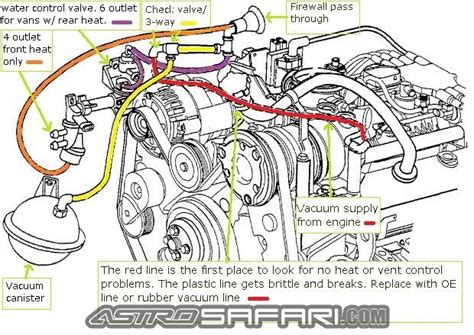 Astro Van Air Conditioning Troubleshooting