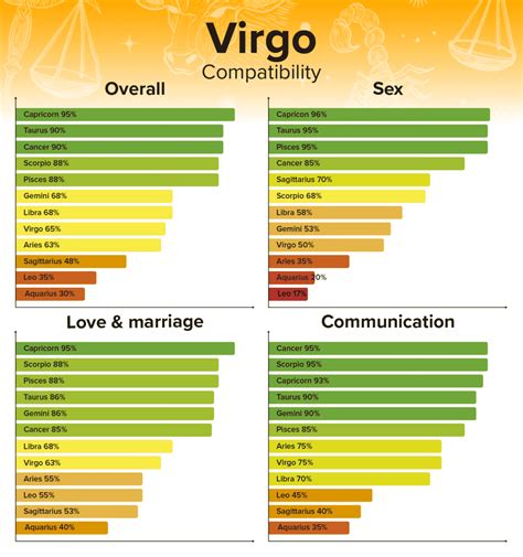 Buzz Feed Compatability Test Zodiac Virgo - Miller Aftecte75