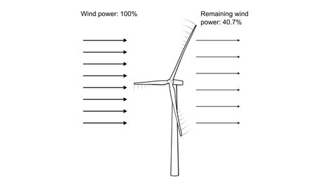 Turbine Efficiency > Experiment 12 from Renewable Energy with Vernier