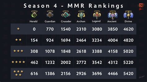 Dota 2 Ranks » A Complete Guide to MMR and Ranking