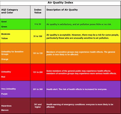 Wildfire Smoke and Your Patients' Health: The Air Quality Index | US EPA