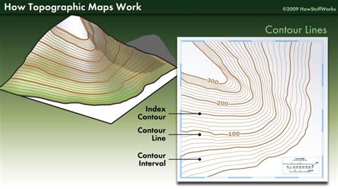 Topographic Map Contour Lines