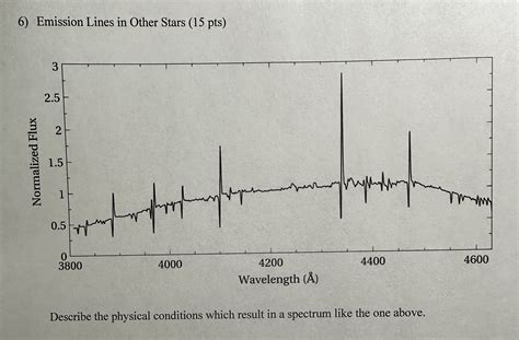 Solved Emission Lines in Other Stars ( 15pts )Describe the | Chegg.com