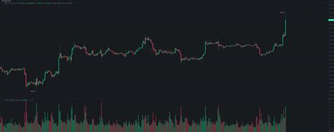 Massive Bitcoin Volatility as US Inflation (CPI) Clocks in at 7.1% For ...