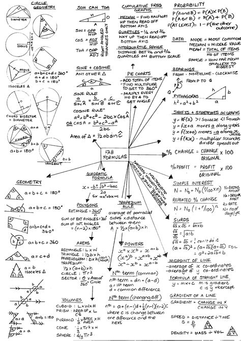 Higher GCSE Revision Guide #GCSE #Maths #Resources #Revision en 2020 ...