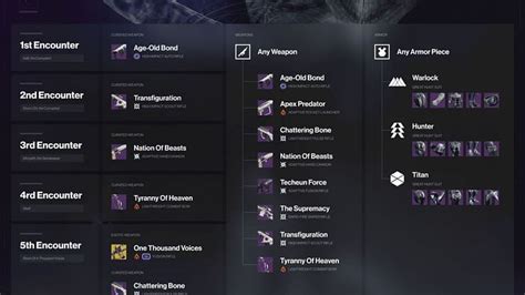 Destiny 2 Apex Predator god rolls, how to get them, and more