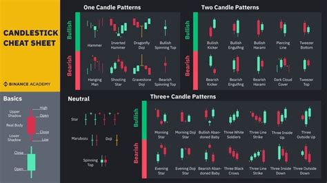 Printable Candlestick Patterns