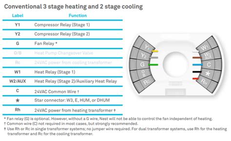 Nest Thermostat Wiring Diagram Technical