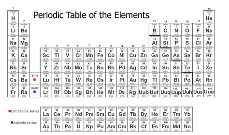 Periodic Table 4 Diagram | Quizlet