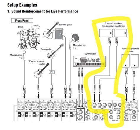 What does this do? : r/livesound