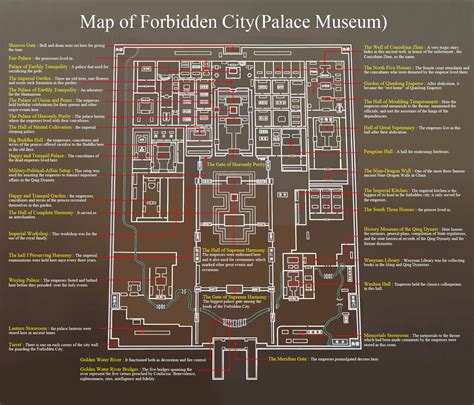 Forbidden City Beijing Plan