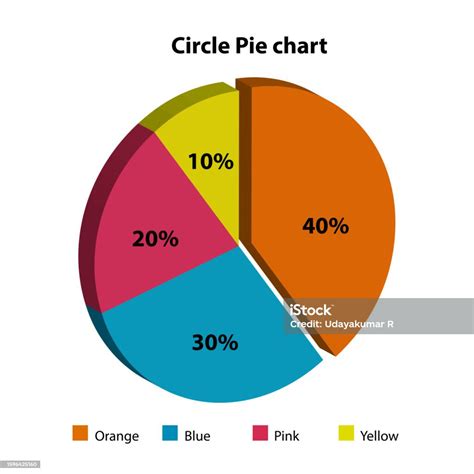 Different Color Circle Pie Chart On White Background Stock Illustration ...