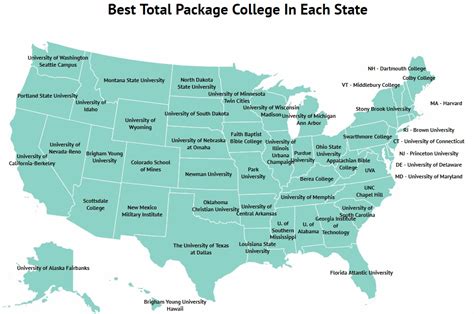 The Best Total Package College In Each State In America - Zippia