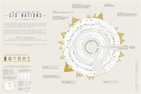 The Full History Of The Six Nations — Information is Beautiful Awards