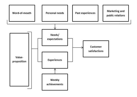 Sample theoretical framework of a thesis | Conceptual framework, Essay ...