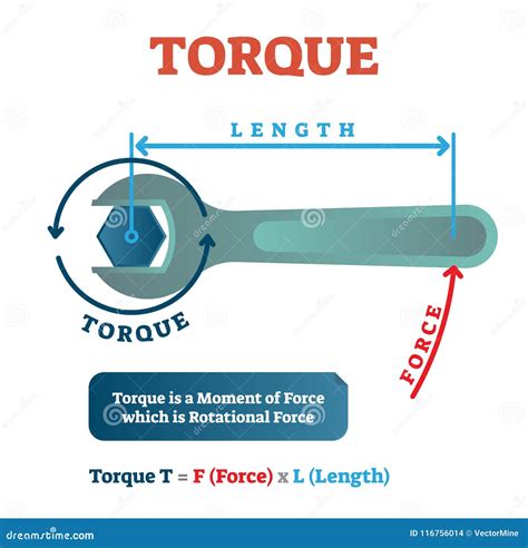 [DIAGRAM] Deflecting Torque Diagram - MYDIAGRAM.ONLINE