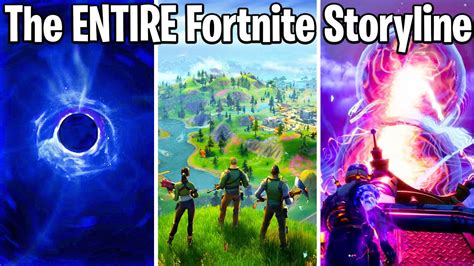 THE ENTIRE FORTNITE STORYLINE YOU DIDN'T KNOW EXPLAINED (Chapter 2 ...