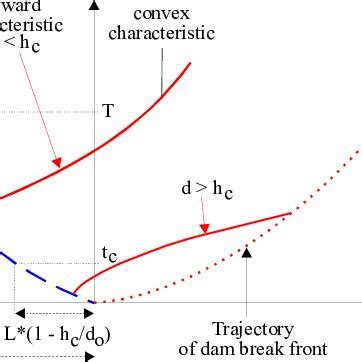 -Examples of thixotropic fluid flows and applications (A) Flow of ...