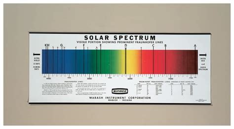 Solar Spectrum Chart 10-1/2 in. H.:Education Supplies, Quantity: Each ...