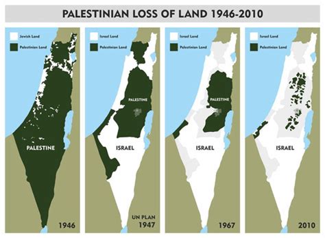 PALESTINIANS - Alianza por la Solidaridad