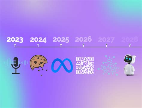 11 Advertising Trends That Have Dominated 2022 - Grapeseed Media