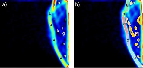 Areas of different shear strain values selected for data interpretation ...