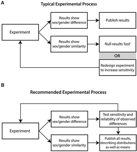 How to write theoretical framework in research paper