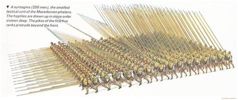 Greek Phalanx vs Roman Legion: A history of the most powerful military ...