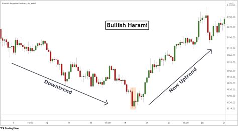 How to Use Harami Candlestick to Find Trend Reversals - Pintu Academy