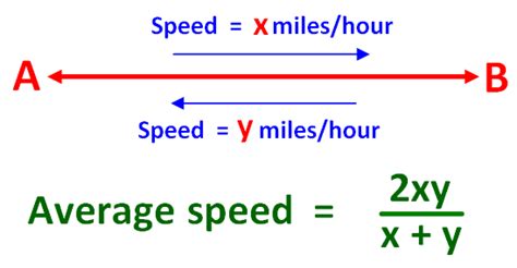 Average speed formula