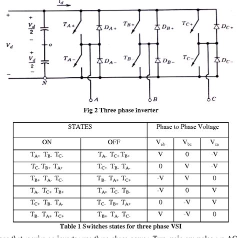 Figure 1 from Three Phase Voltage Source Inverter for Front End ...