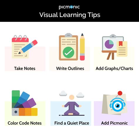 Visual Learning Tips & Resources For Every Student | Visual learning ...