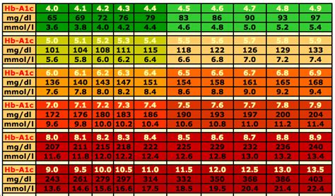 Dog Blood Sugar Levels Chart – Printable graphics