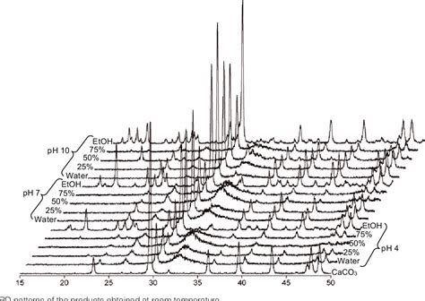 Figure 2 from Synthesis of hydroxyapatite by using calcium carbonate ...