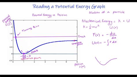 Reading Potential Energy Graph - YouTube