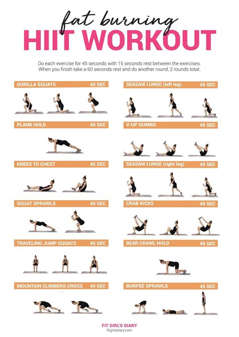 Hiit training – Artofit