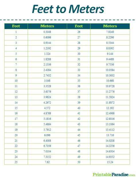 Ft To Meter Conversion Chart - christiedienorastis