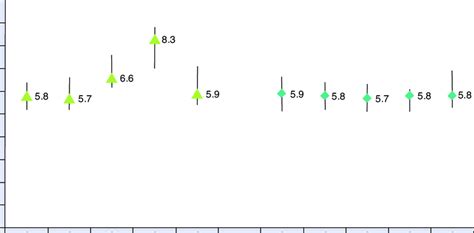 Plasma antioxidative status measured by Trolox equivalent antioxidant ...