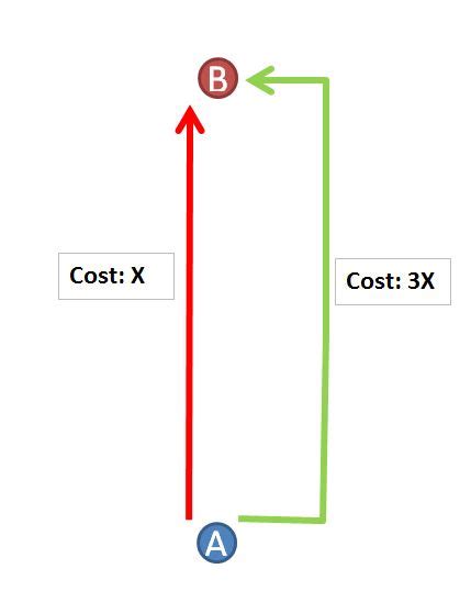 Urban kchoze: City taxes as urban growth policies: choosing the taxes ...