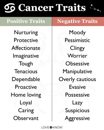 Cancer Personality Traits Revealed | LoveToKnow