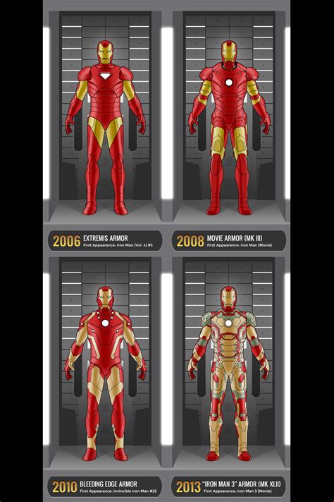 toyhaven: Hall of Armor: The Evolution of Iron Man Info-graphic by Kate ...